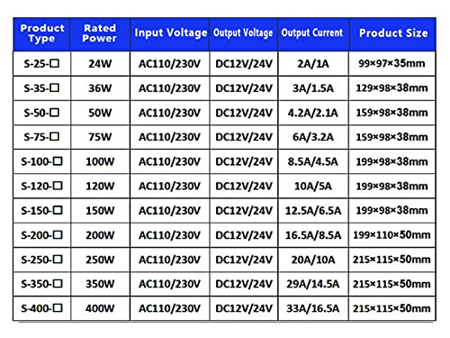 ZLAST 250W Kapcsolóüzemű Tápegység Fény Transzformátor AC 110V, 220V DC 12V/24V 20A/10A Tápegység Forrás